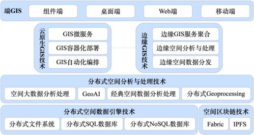 GIS基础软件技术体系的发展与展望——以宋关福等学术交流为例