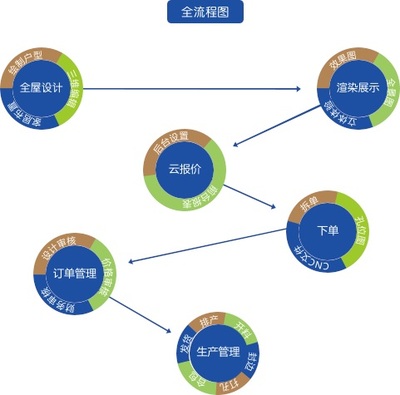 超越解决当下 以尖端科技驱动软件开发的未来与推广