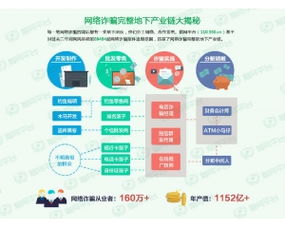 新手宝典 黑客网——中国最专业的网络技术门户深度指南