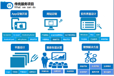 四川互云科技 软件开发与创新技术推广的先锋力量