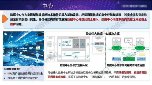 零信任技术正式发布 网络安全先进技术与应用发展系列报告聚焦软件开发与推广