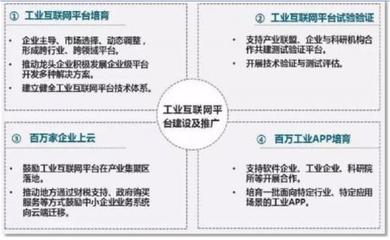 企业上云的四大重点与五大阶段 软件开发与技术推广的关键路径