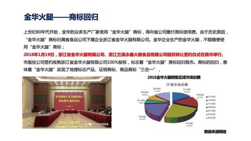 数智赋能与模式创新 金华区域农产品的多元发展路径与软件技术推动力