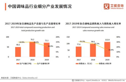 79页干货 50张图表 深度分析我国调味品行业发展现状及未来趋势