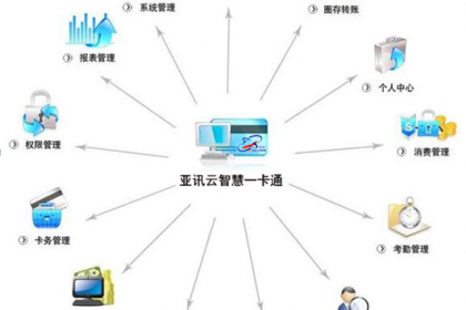 广州软件与信息技术服务业 创新驱动下的数字化转型引擎