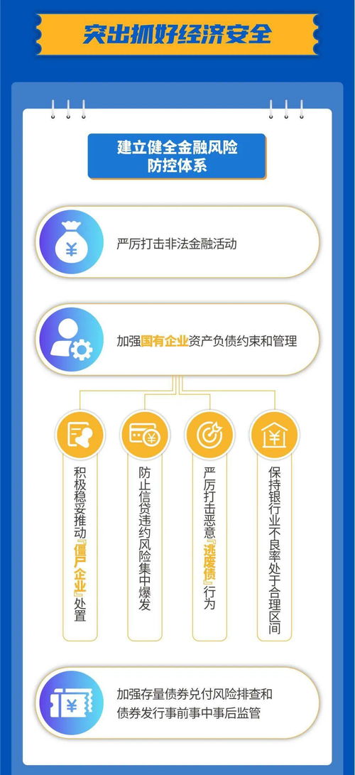 重庆如何安全发展 一图看懂